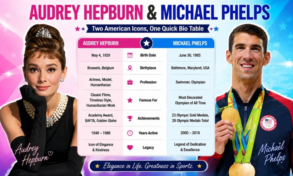 Audrey Hepburn and Michael Phelps Two American Icons, One Quick Bio Table