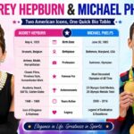 Audrey Hepburn and Michael Phelps Two American Icons, One Quick Bio Table